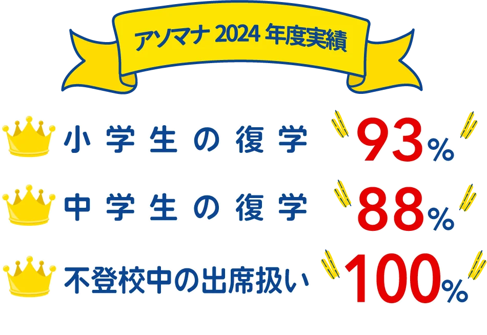 アソマナ２０２４年度実績