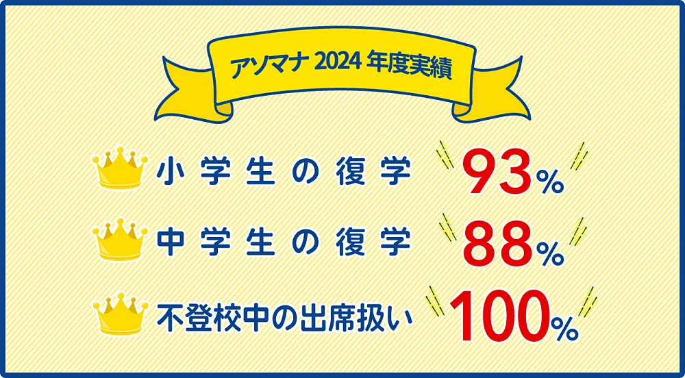 アソマナ２０２４年度実績