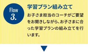 ステップ３：学習プラン組み立て